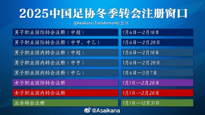 中超注冊(cè)報(bào)名將在2月18日截止，在這之后從國外引進(jìn)球員無法注冊(cè)