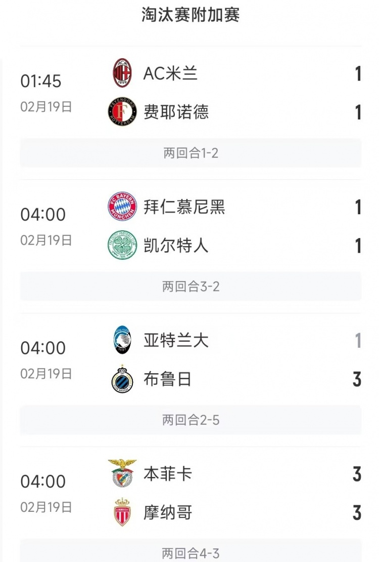 今日歐冠4支五大聯(lián)賽球隊(duì)3支遭淘汰，僅拜仁涉險(xiǎn)過(guò)關(guān)