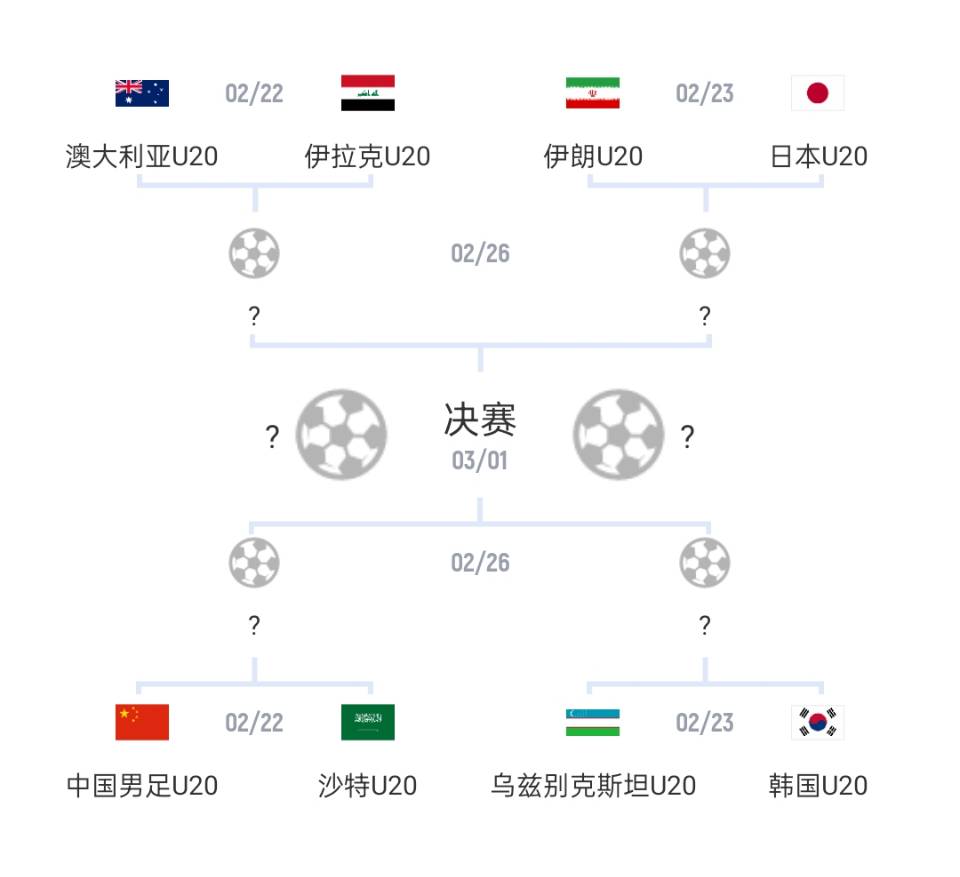 U20亞洲杯1/4決賽對(duì)陣：國(guó)青vs沙特，日本vs伊朗