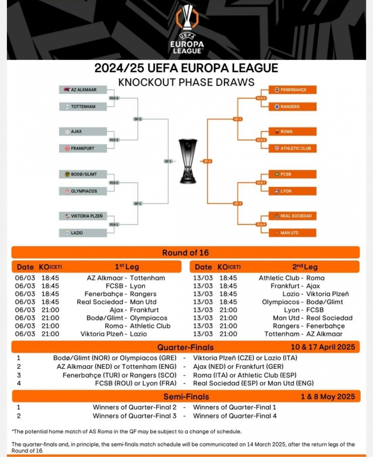 歐聯(lián)16強戰(zhàn)首回合賽程：3月7日1:45皇社vs曼聯(lián)，4點羅馬vs畢巴