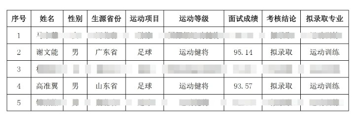 祝賀！謝文能、高準翼、鐘浩然被華中科技大學保送錄取