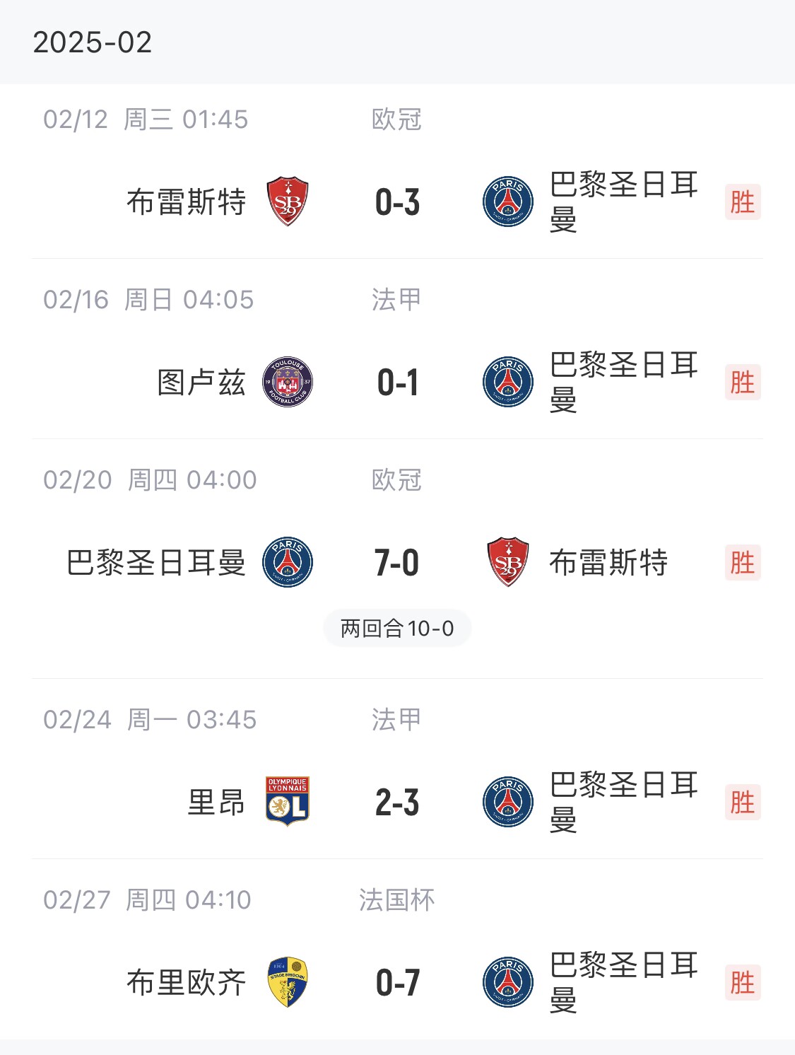 我浦3月大考！巴黎又打出一個(gè)7-0，附加賽10-0，法國杯虐法丁球隊(duì)