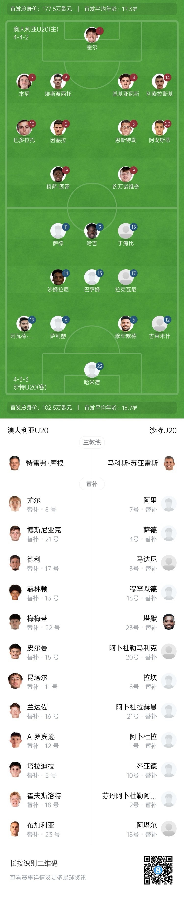 U20亞洲杯決賽澳大利亞vs沙特首發(fā)：約萬諾維奇、巴多拉托先發(fā)