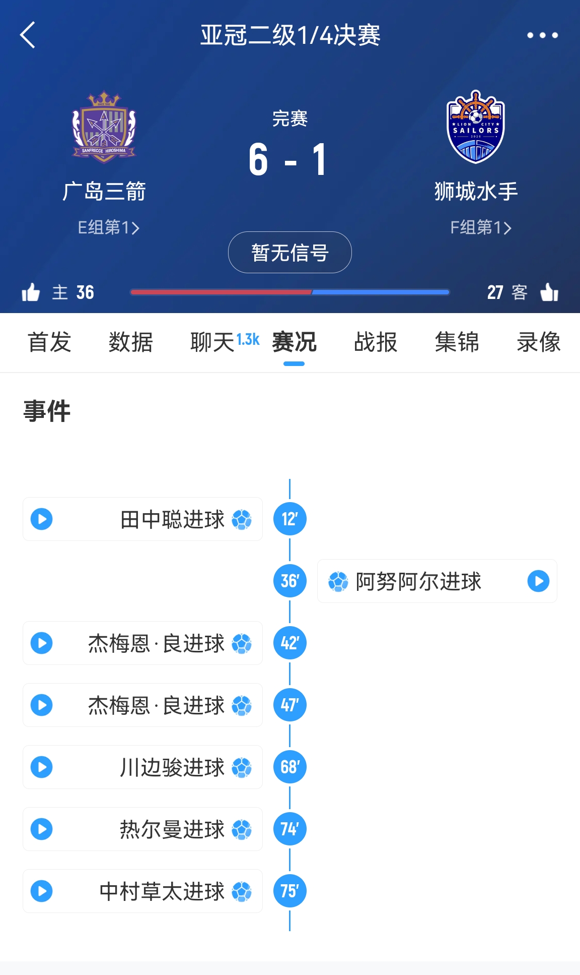 6-1變0-3?廣島三箭被判0-3負僅為首回合比分，次回合仍可逆轉(zhuǎn)?