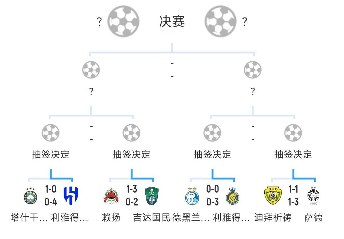 全員惡人！新月+勝利+國民打亞冠全部輕松晉級，西亞4強沙特占3席