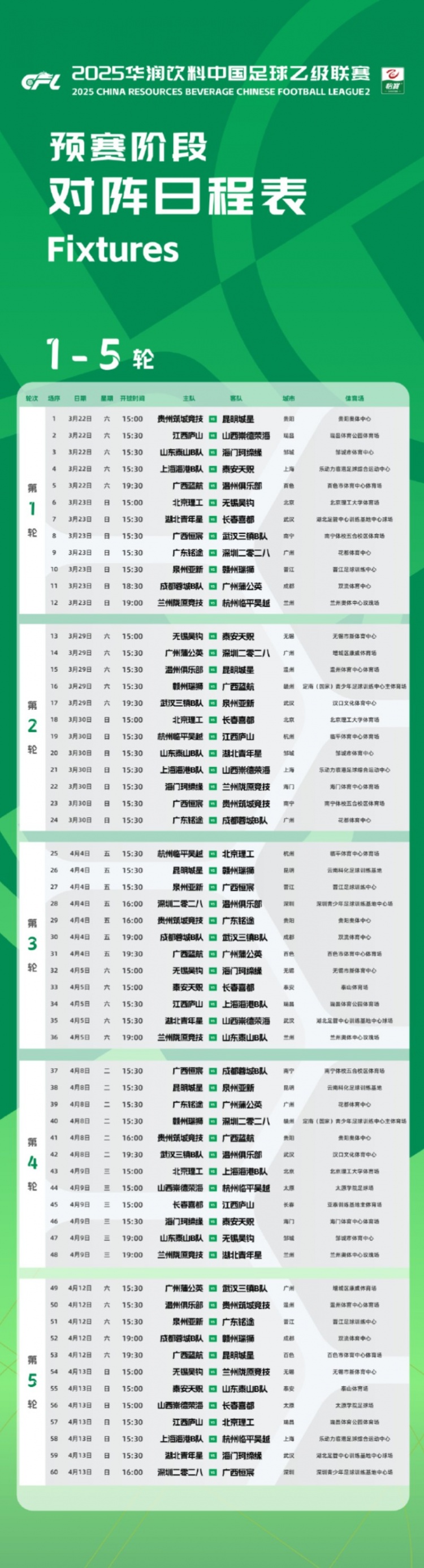 中乙新賽季預賽階段賽程公布：3月22日開幕，貴陽承辦開幕式