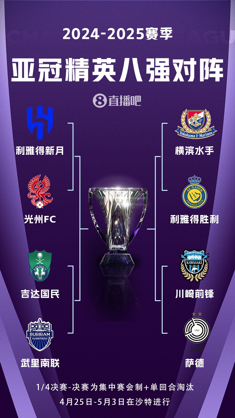 C羅沖冠！亞冠八強對陣：利雅得勝利vs橫濱水手，新月vs光州FC