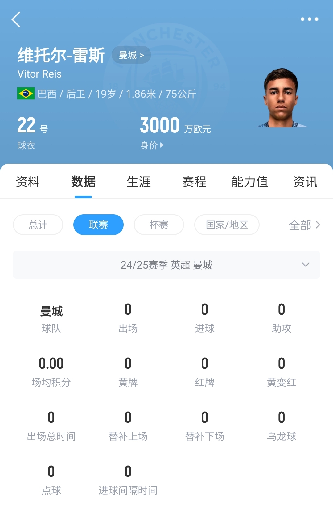 平臺很重要！19歲雷斯仍未英超首秀，身價已暴漲1600萬至3000萬歐