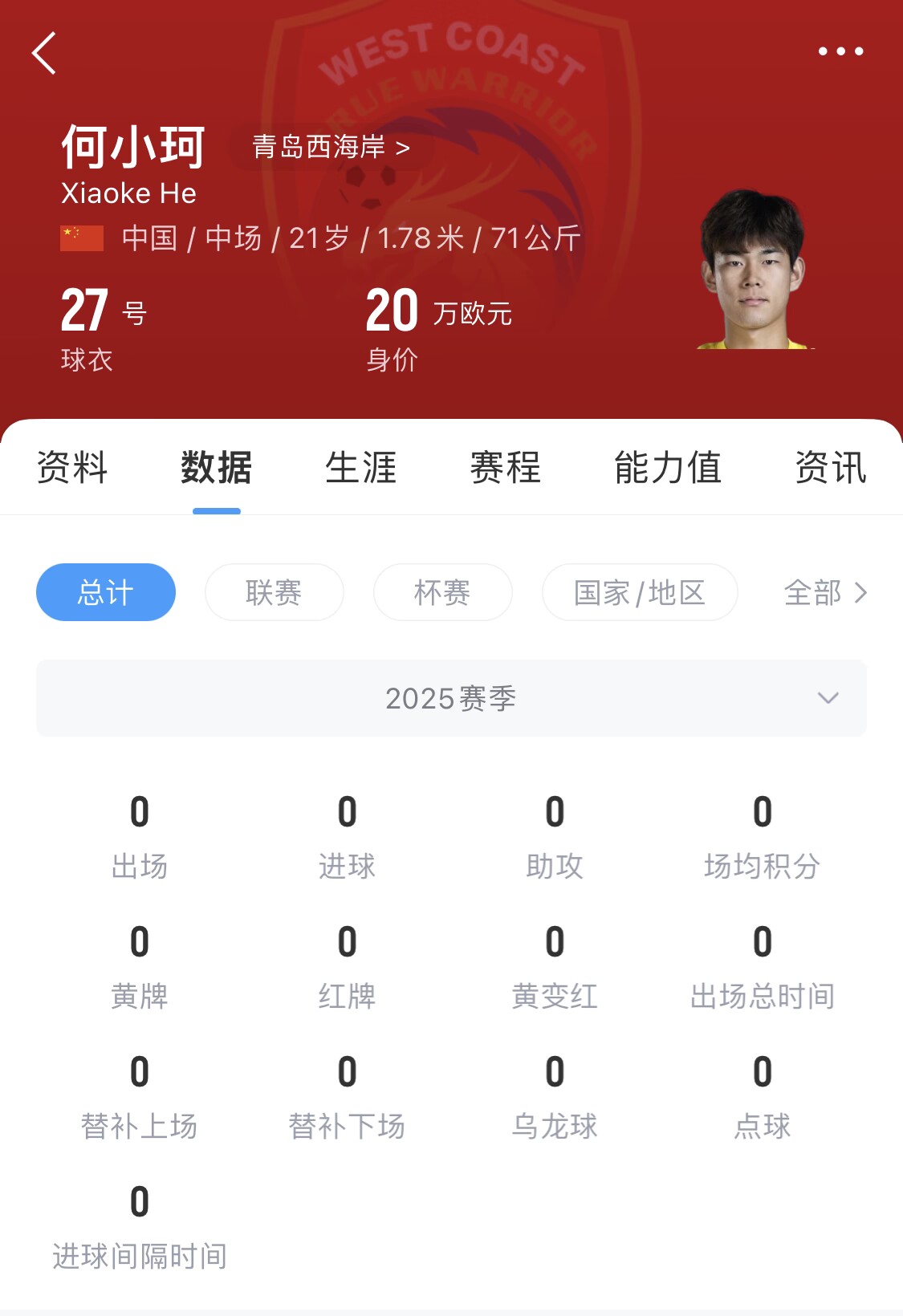 天賦難兌現(xiàn)？21歲何小珂中超前3輪0登場，出身泰山青訓(xùn)＆留洋多地