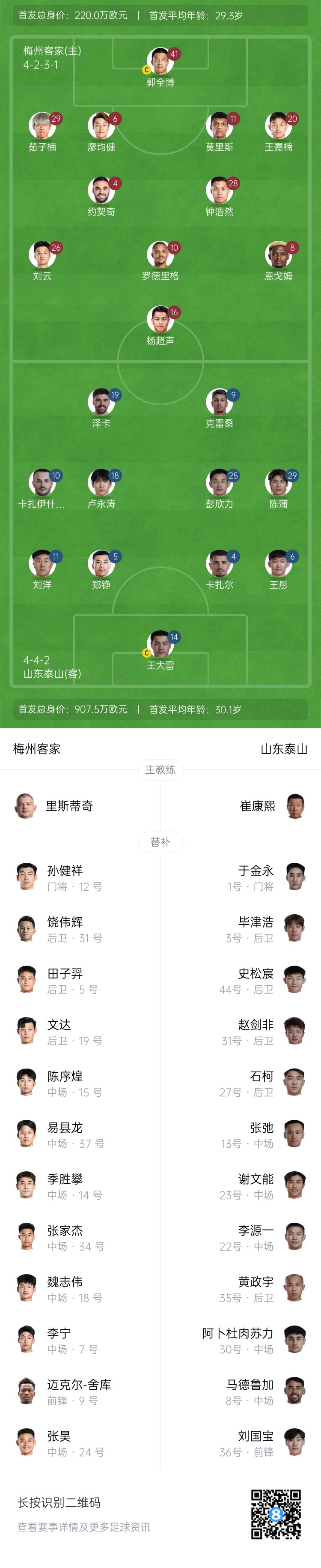梅州vs泰山首發(fā)：4外援PK！王大雷、彭欣力、鄭錚先發(fā) 克雷桑登場