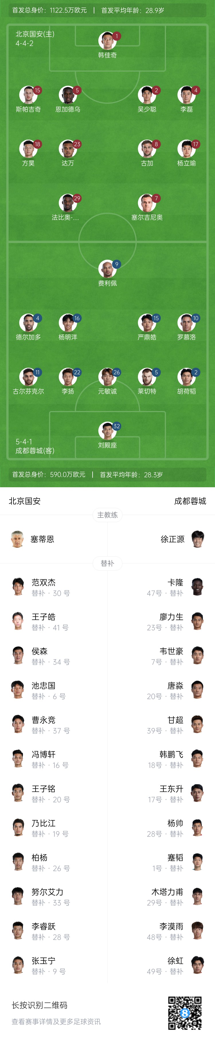 國安vs蓉城首發(fā)：塞爾吉尼奧首秀！德爾加多先發(fā)，韋世豪替補(bǔ)